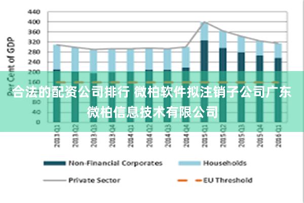 合法的配资公司排行 微柏软件拟注销子公司广东微柏信息技术有限公司