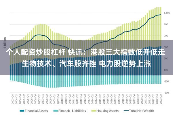 个人配资炒股杠杆 快讯：港股三大指数低开低走 生物技术、汽车股齐挫 电力股逆势上涨