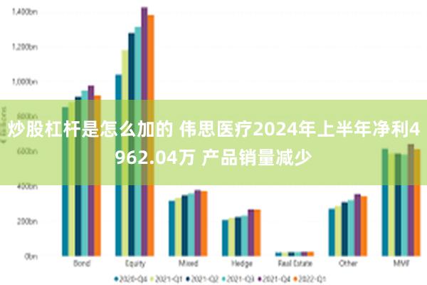 炒股杠杆是怎么加的 伟思医疗2024年上半年净利4962.04万 产品销量减少