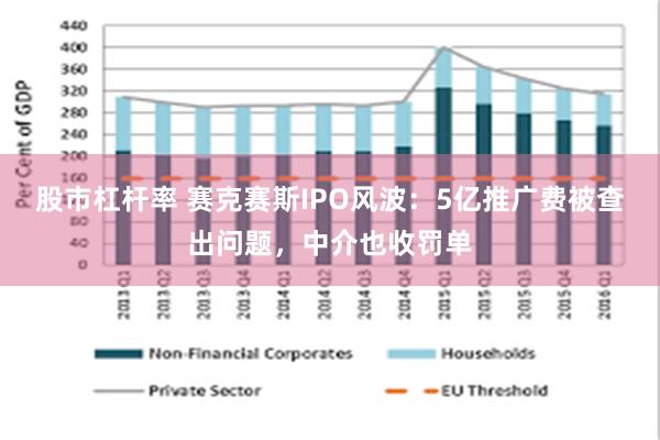 股市杠杆率 赛克赛斯IPO风波：5亿推广费被查出问题，中介也收罚单