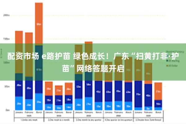 配资市场 e路护苗 绿色成长！广东“扫黄打非·护苗”网络答题开启