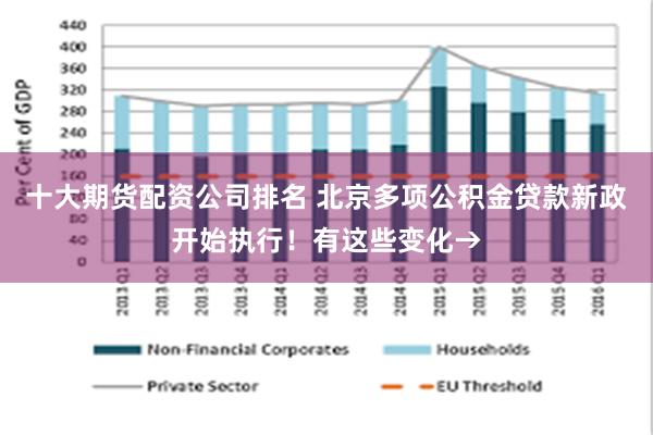 十大期货配资公司排名 北京多项公积金贷款新政开始执行！有这些变化→