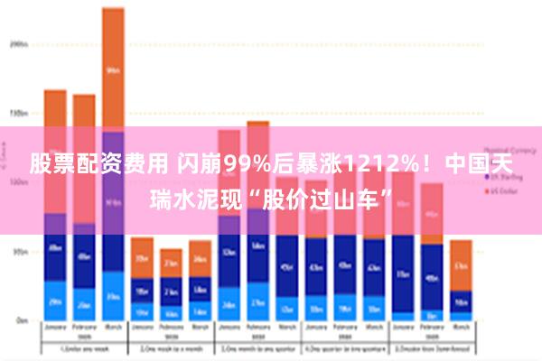 股票配资费用 闪崩99%后暴涨1212%！中国天瑞水泥现“股价过山车”