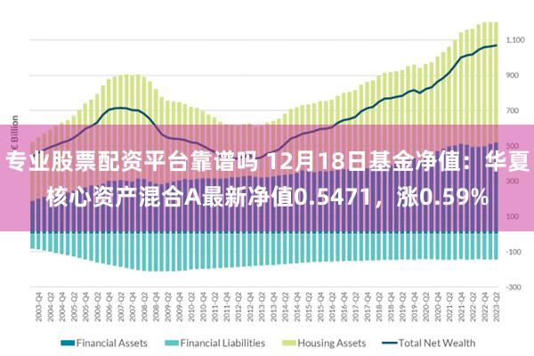 专业股票配资平台靠谱吗 12月18日基金净值：华夏核心资产混合A最新净值0.5471，涨0.59%