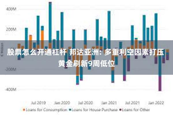 股票怎么开通杠杆 邦达亚洲: 多重利空因素打压 黄金刷新9周低位