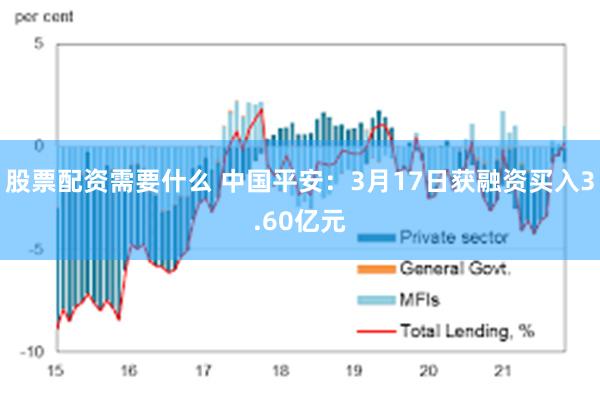 股票配资需要什么 中国平安：3月17日获融资买入3.60亿元